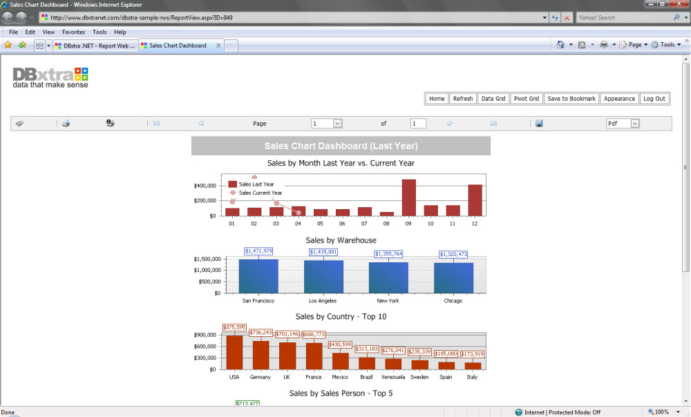R7 Solutions Announces Support for Reporting Solution DBXtra | R7 Solutions